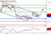 USDCAD-05122016-LV-14.gif