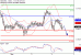 NZDUSD-05122016-LV-15.gif