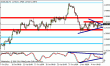 eurusd 08112011-2.gif