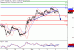 WTI-06122016-LV-9.gif