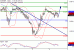 EURGBP-05122016-LV-16.gif