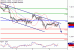 USDCAD-05122016-LV-15.gif