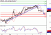 GBPUSD-07122016-LV-2.gif