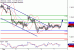 USDCAD-07122016-LV-15.gif