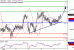 NZDUSD-07122016-LV-16.gif