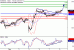 EURUSD-08122016-LV-1.gif