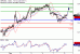 GBPUSD-08122016-LV-2.gif