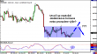 eurgbp 09112011-2.png