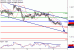 USDCAD-08122016-LV-16.gif