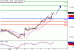 DAX-09122016-LV-4.gif