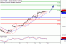 DAX-12122016-LV-4.gif