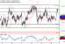 AUDUSD-12122016-LV-7.gif