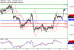 GBPUSD-13122016-LV-2.gif