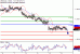 USDCAD-13122016-LV-16.gif