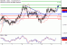 NZDUSD-13122016-LV-15.gif