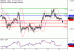 GBPUSD-14122016-LV-2.gif