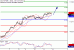 DAX-14122016-LV-4.gif