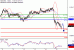 NZDUSD-15122016-LV-16.gif