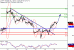 WTI-19122016-LV-8.gif