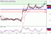 USDCAD-19122016-LV-13.gif