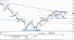 GBP USD 20111114 4H.jpg
