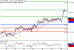 DAX-20122016-LV-4.gif