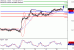 USDCAD-20122016-LV-13.gif