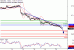 NZDUSD-20122016-LV-14.gif