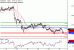 EURUSD-21122016-LV-1.gif