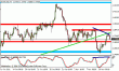 eurusd 14112011-2.gif