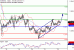 EURUSD-22122016-LV-1.gif