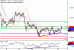 GBPUSD-22122016-LV-2.gif