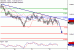 NZDUSD-22122016-LV-12.gif