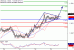 USDCAD-23122016-LV-12.gif