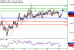 EURUSD-27122016-LV-1.gif