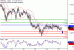 GBPUSD-27122016-LV-2.gif