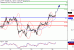 WTI-28122016-LV-7.gif