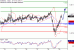 EURUSD-29122016-LV-1.gif