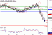 USDJPY-29122016-LV-14.gif