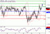 GBPUSD-30122016-LV-2.gif