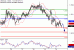 USDCAD-30122016-LV-14.gif