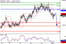 NZDUSD-02012017-LV-12.gif