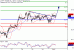 WTI-03012017-LV-7.gif