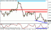 eurusd 17112011.gif