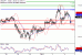 USDJPY-04012017-LV-6.gif