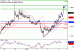 EURUSD-05012017-LV-1.gif