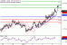 AUDUSD-05012017-LV-8.gif