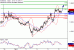 EURUSD-06012017-LV-1.gif