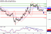 EURUSD-09012017-LV-1.gif