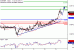 EURGBP-09012017-LV-14.gif